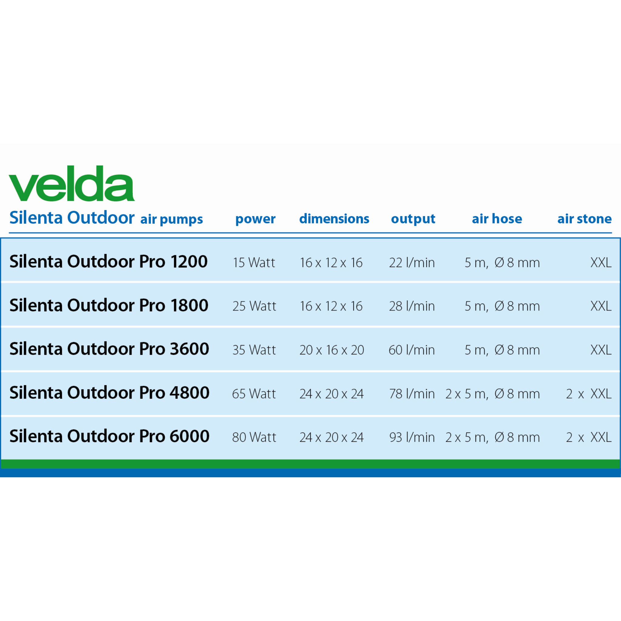 Silenta Outdoor 6000