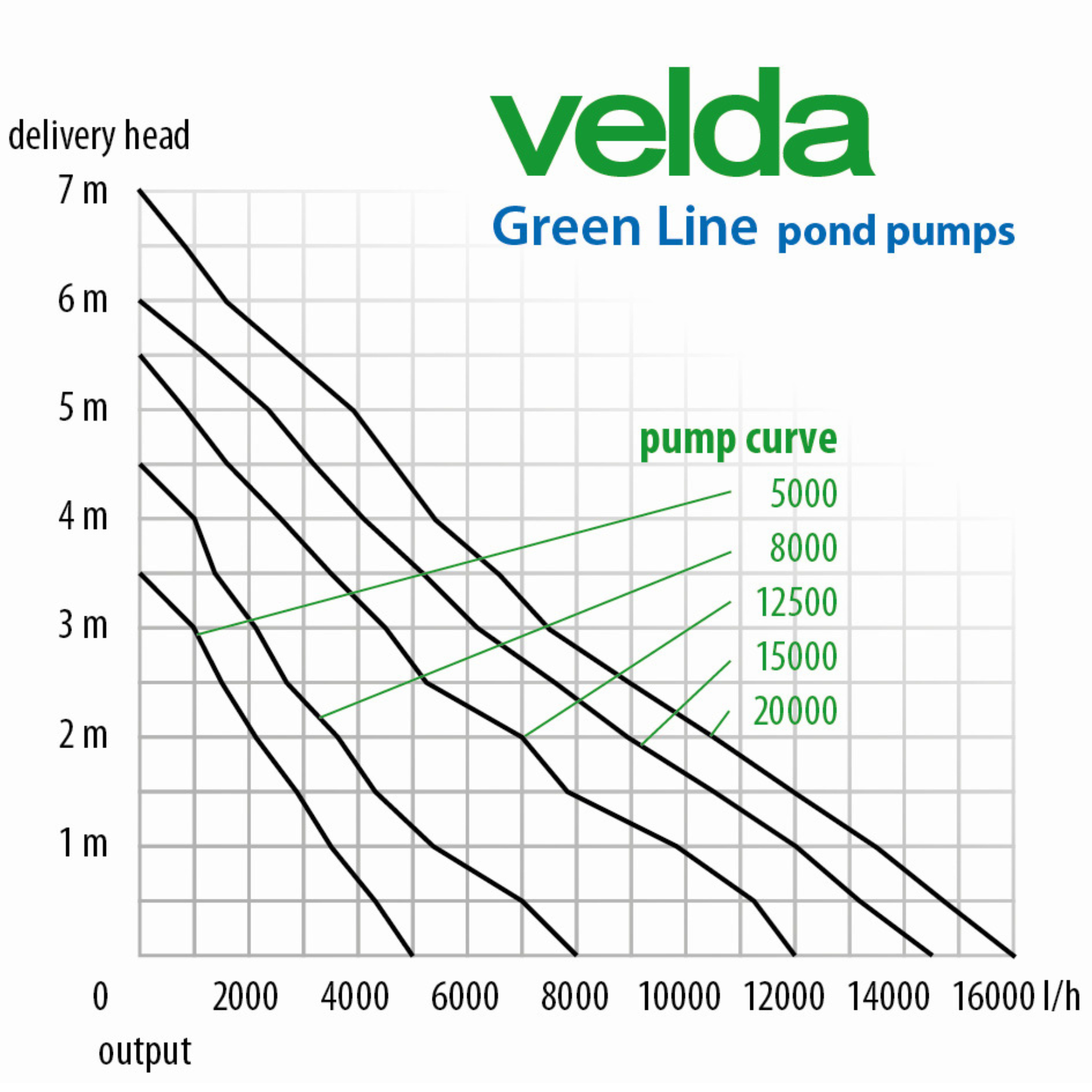 Green Line 20000
