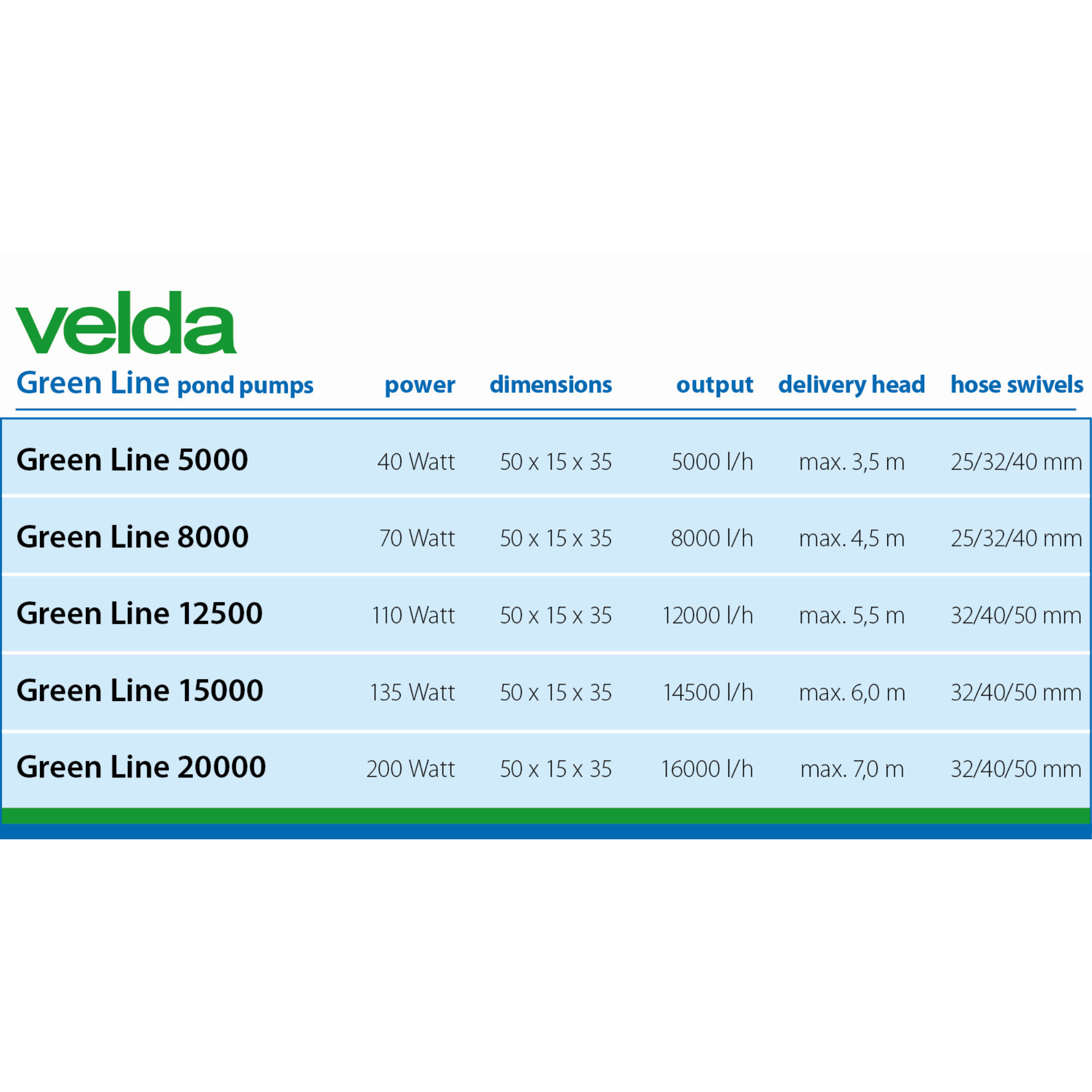 Green Line 20000